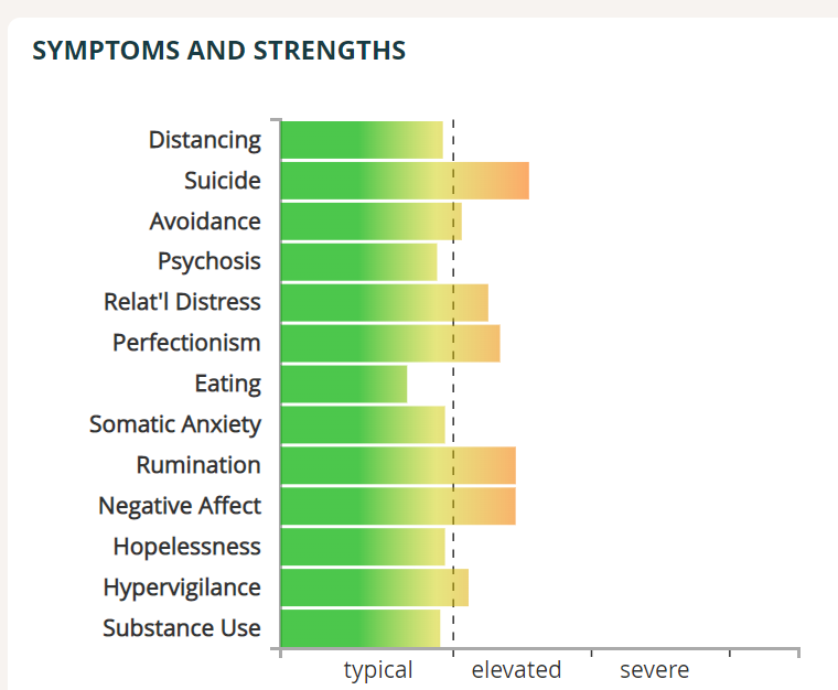 Bar graph tracking symptoms and strengths